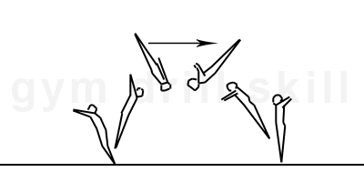 Front Layout Drill Floor