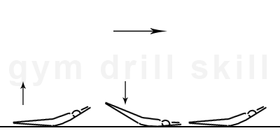 Salto Backward Layout Drill Floor