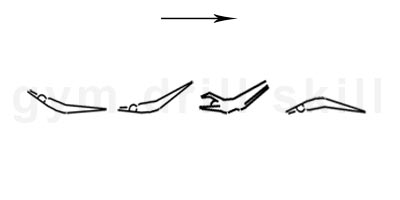 Half Turn Drill High Bar