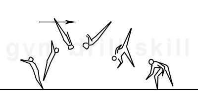 Front Layout Drill Floor