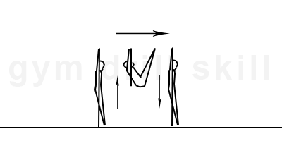 Straddled L-Sit Drill Still Rings