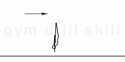 Undershoot Drill High Bar