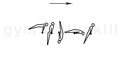 Back Hip Circle