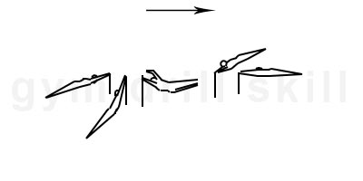 Swing Forward with ½ Turn to Mixed Grip
