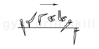 Salto forward with ½ Twist Dismoun
