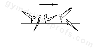 Swing Forward to ½ Turn and Post on One Arm over Single Bar and Dismount to Stand (Stützkehr Forward Movement)