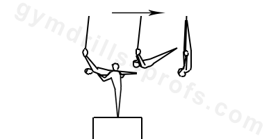 Inlocate Drill Still Rings