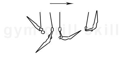 Inlocate Drill Still Rings