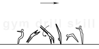 Roundoff with ¾ Turn in First Fase Drill Vault