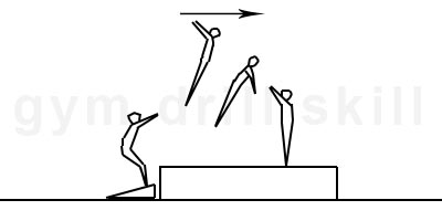 Straight Jump Vault