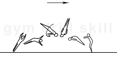 Roundoff with ¾ Turn in First Fase Drill Vault