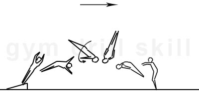 Roundoff with ¾ Turn in First Fase Drill Vault